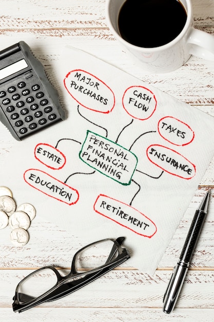 A flowchart illustrating the process of identifying, calculating, and combining various business tax credits under the General Business Credit.