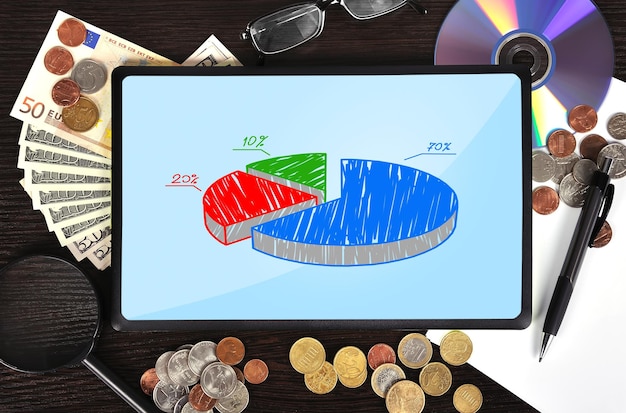 A pie chart showing the different types of expenses that can qualify for the R&D tax credit, such as wages, supplies, and contract research.