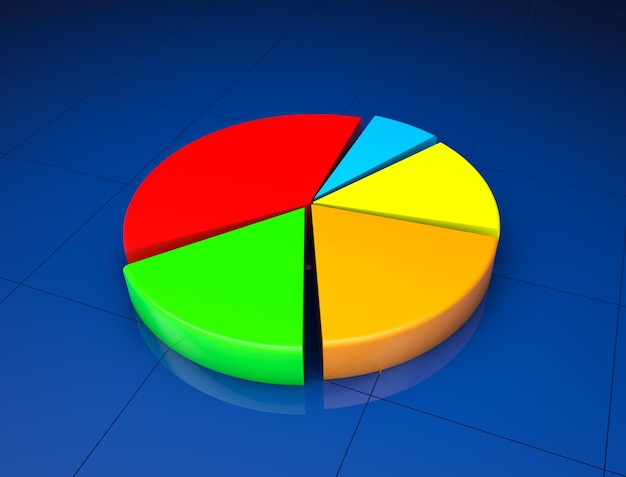 A pie chart showing asset allocation in a diversified investment portfolio, with a segment dedicated to REITs. The chart illustrates how REITs contribute to a balanced investment strategy and diversification.
