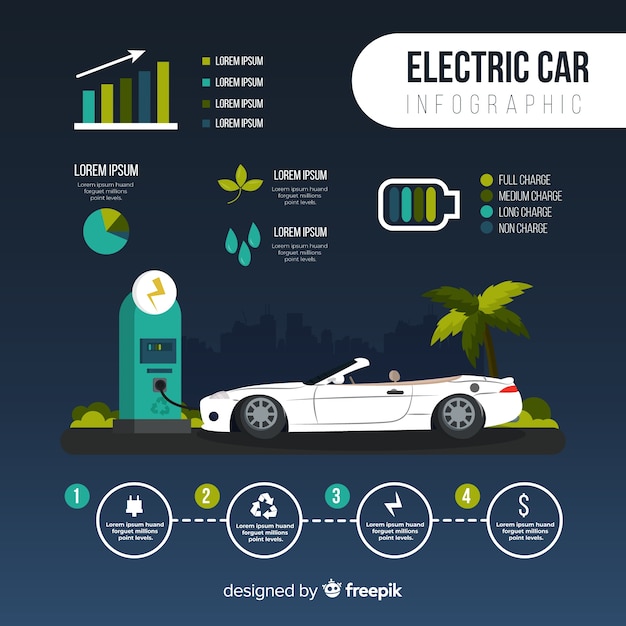 An infographic comparing the sales of electric vehicles over the past five years, showcasing the growth and increasing popularity of EVs.